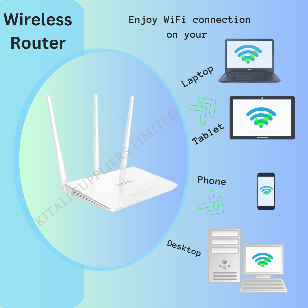 Tenda Wireless Router